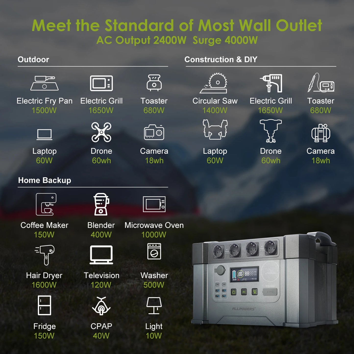 ALLPOWERS Outdoor Power Supply