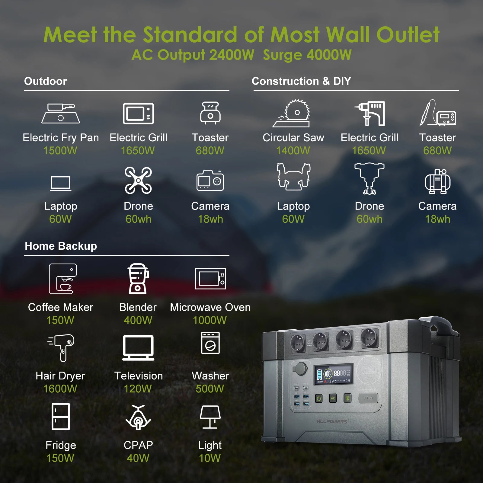 ALLPOWERS Outdoor Power Supply