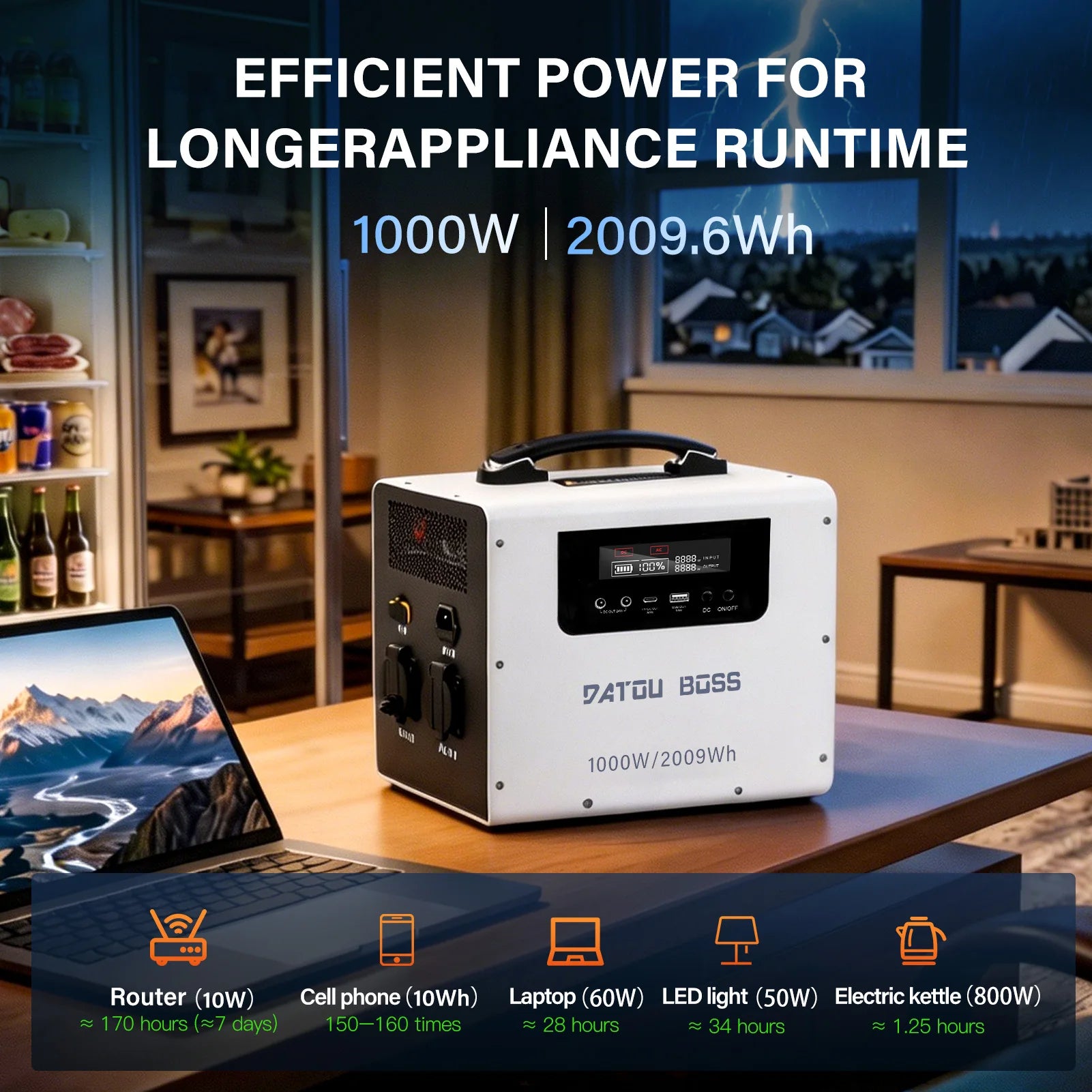 Portable Solar Ready Power Station