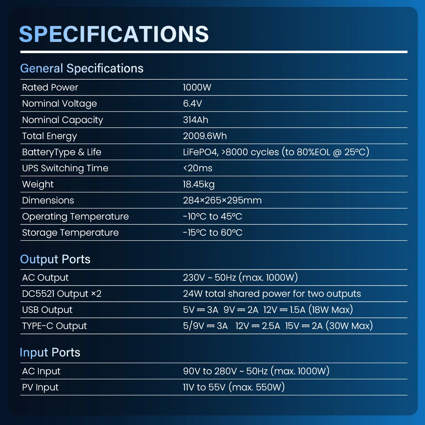 Pure Sine Wave Portable Generator