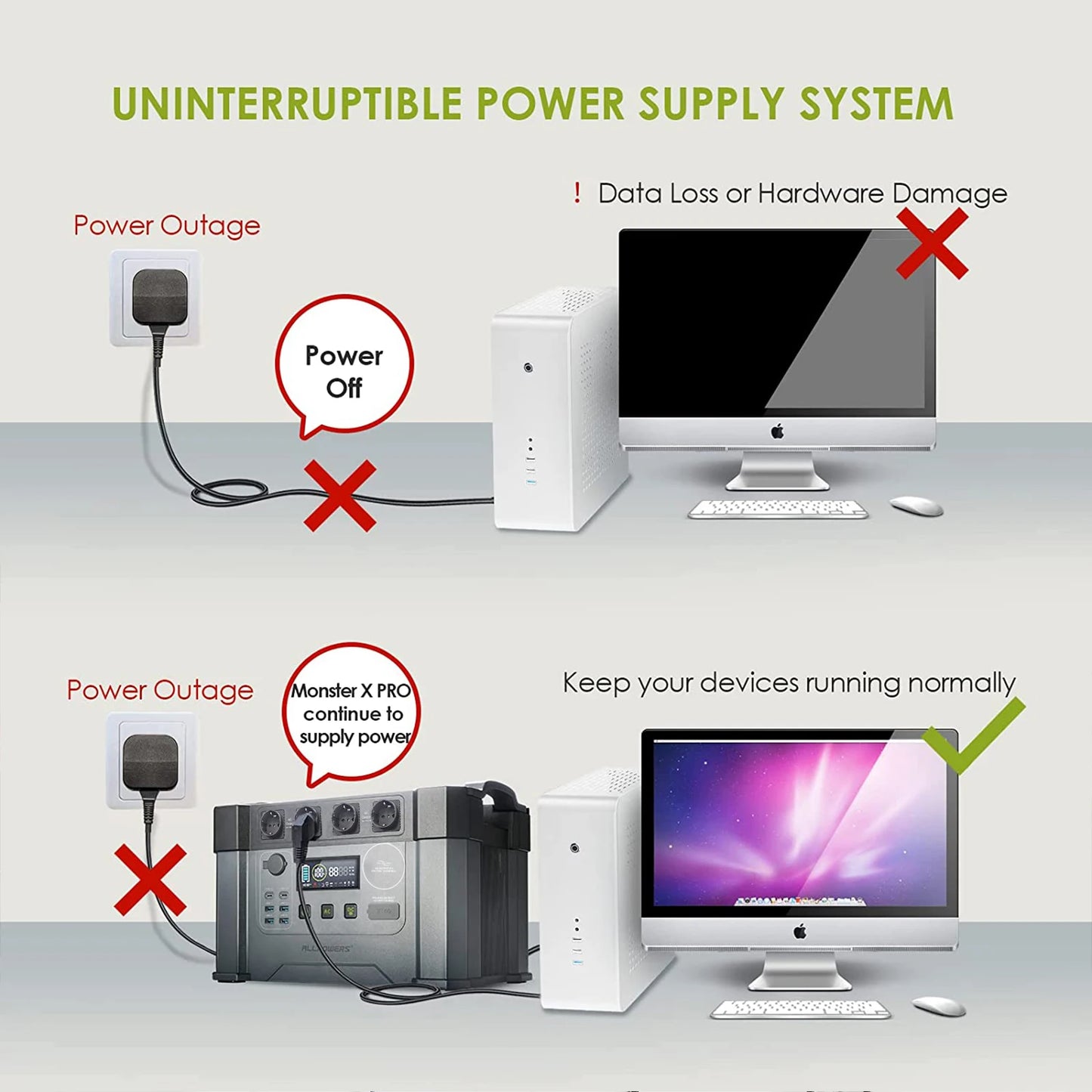 ALLPOWERS Portable Power Station 2000W / 2400W Emergency Backup High-power Power Supply for Home Outdoor Power outage